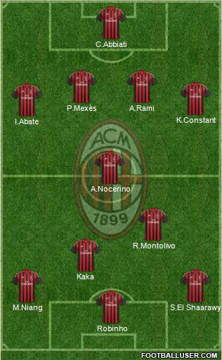 A.C. Milan Formation 2013
