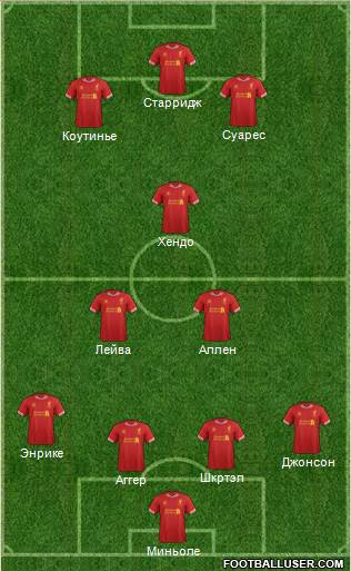 Liverpool Formation 2013