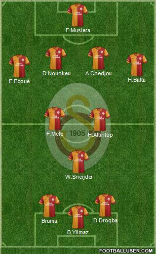 Galatasaray SK Formation 2013