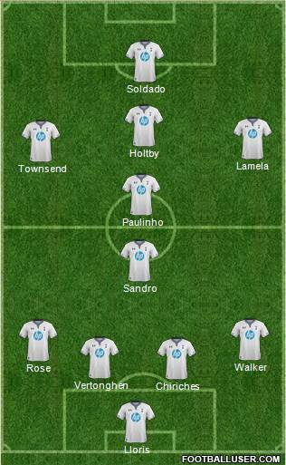 Tottenham Hotspur Formation 2013