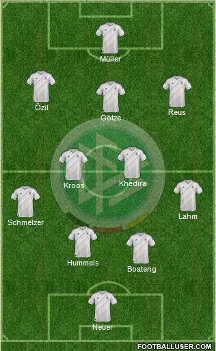Germany Formation 2013