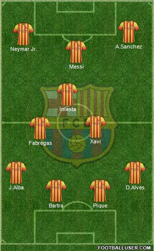 F.C. Barcelona Formation 2013