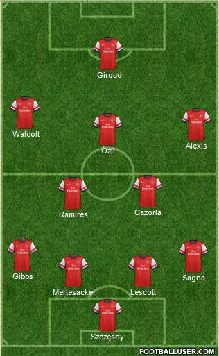 Arsenal Formation 2013