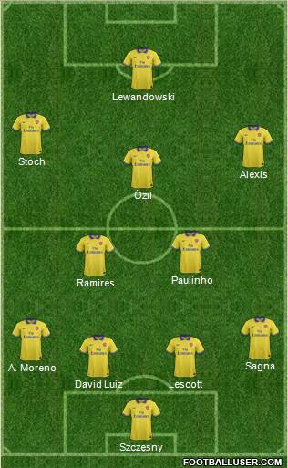 Arsenal Formation 2013