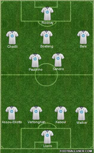 Tottenham Hotspur Formation 2013