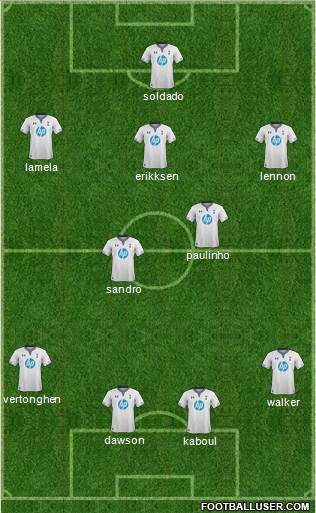 Tottenham Hotspur Formation 2013