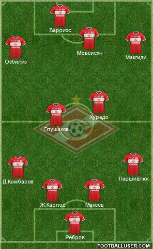 Spartak Moscow Formation 2013