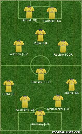 Arsenal Formation 2013