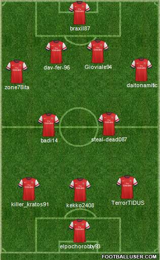 Arsenal Formation 2013