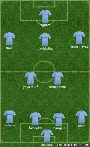 Manchester City Formation 2013