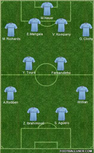 Manchester City Formation 2013