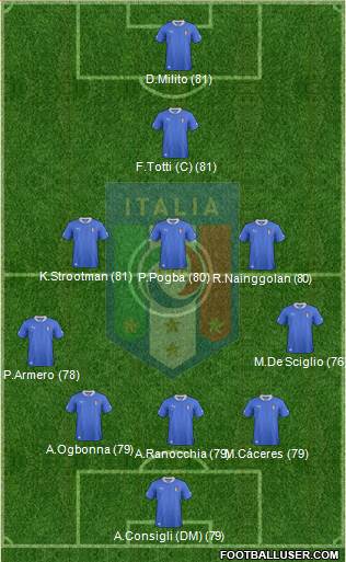 Italy Formation 2013