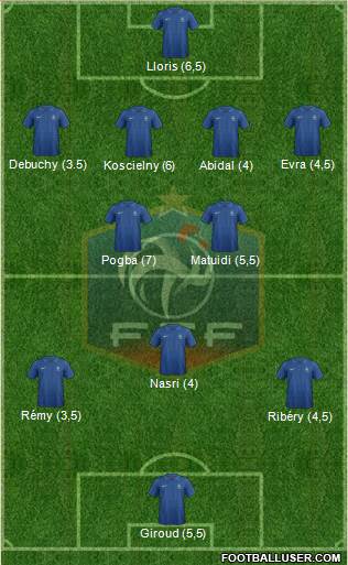 France Formation 2013