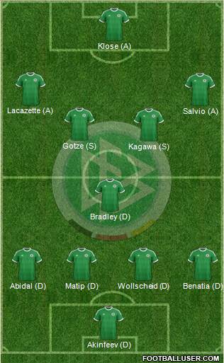 Germany Formation 2013