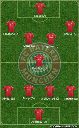 FC Bayern München Formation 2013