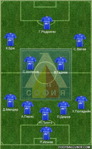 Levski (Sofia) Formation 2013