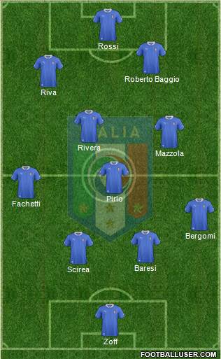 Italy Formation 2013