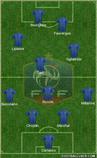 France Formation 2013