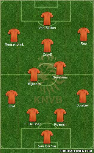 Holland Formation 2013