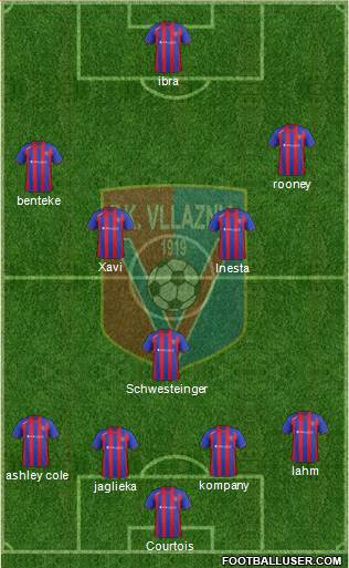 KS Vllaznia Shkodër Formation 2013
