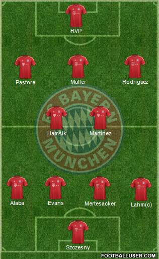 FC Bayern München Formation 2013