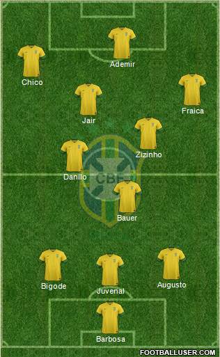 Brazil Formation 2013