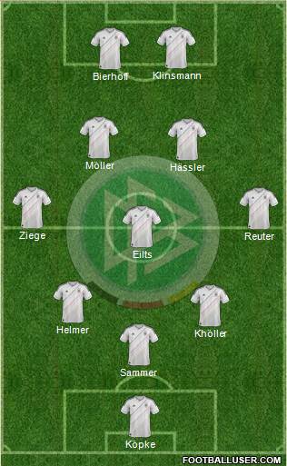Germany Formation 2013