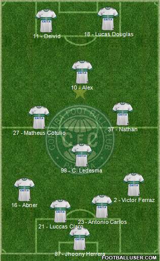 Coritiba FC Formation 2013