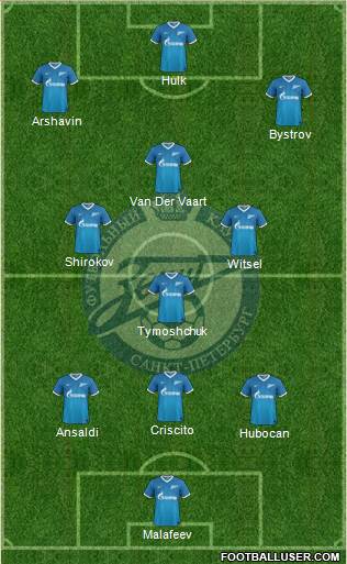 Zenit St. Petersburg Formation 2013