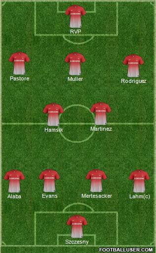 Leyton Orient Formation 2013