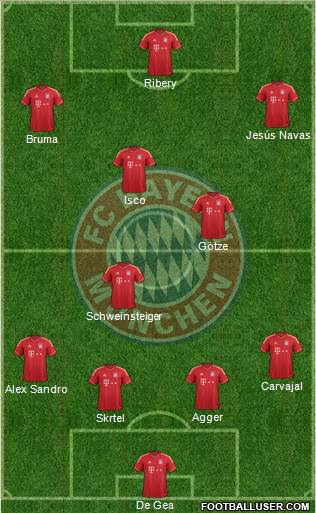 FC Bayern München Formation 2013