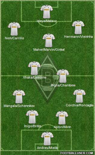 Borussia Mönchengladbach Formation 2013