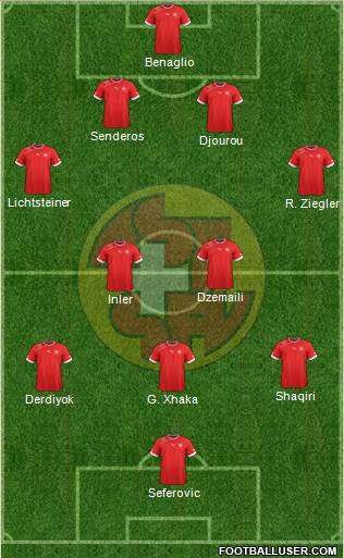 Switzerland Formation 2013