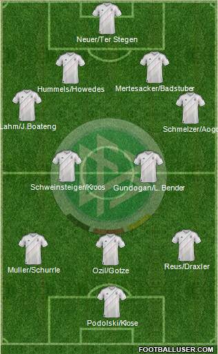 Germany Formation 2013