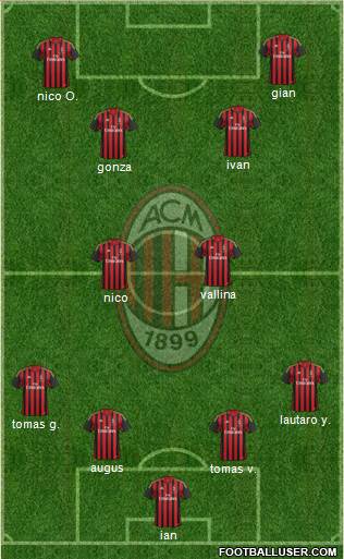 A.C. Milan Formation 2013