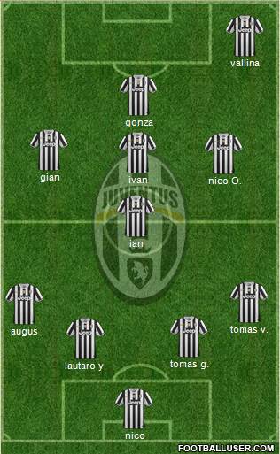 Juventus Formation 2013