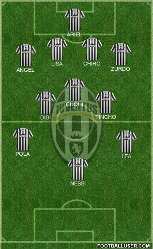 Juventus Formation 2013