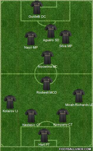 Manchester City Formation 2013