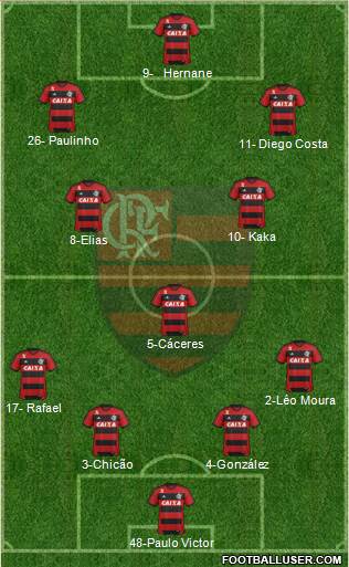 CR Flamengo Formation 2013