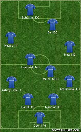 Chelsea Formation 2013