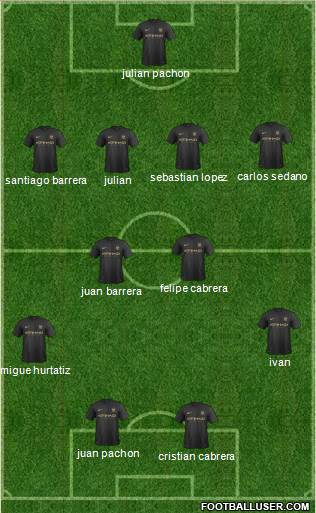 Manchester City Formation 2013