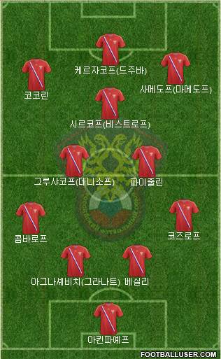 Russia Formation 2013