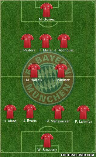 FC Bayern München Formation 2013