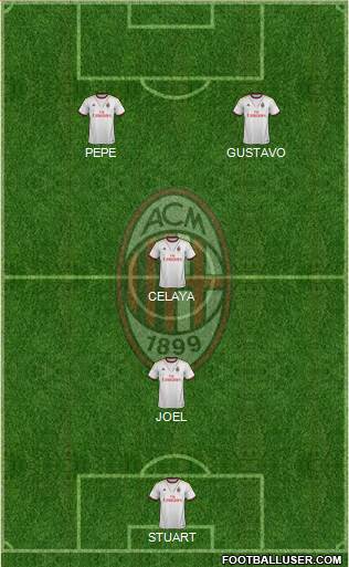A.C. Milan Formation 2013