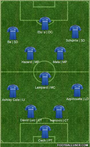 Chelsea Formation 2013