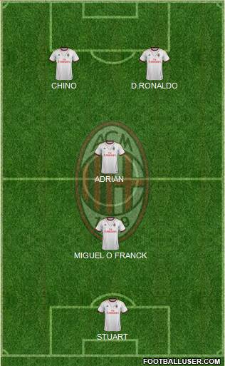 A.C. Milan Formation 2013