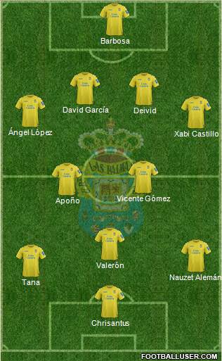 U.D. Las Palmas S.A.D. Formation 2013
