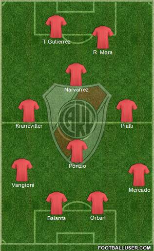 River Plate Formation 2013