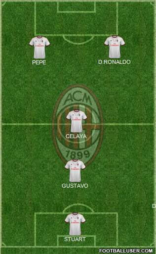 A.C. Milan Formation 2013