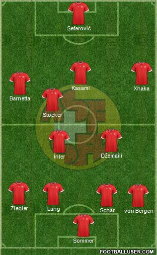 Switzerland Formation 2013